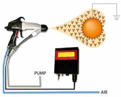 THE POWER OF ELECTROSTATIC SPRAYMIUM 85 kv